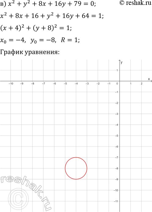Решение задачи: 3.19. Постройте график уравнения: а) x^2+y^2+4x=0; г) x^2+y^2-8x=0; б) x^2+y^2+4x-8y=5; д) x^2+y^2-10x-6y=5; в) x^2+y^2+8x+16y+79=0; е) x^2+y^2-12x-14y+81=0. *Цитирирование задания со ссылкой на учебник производится исключительно в учебных целях для лучшего понимания разбора решения задания.
