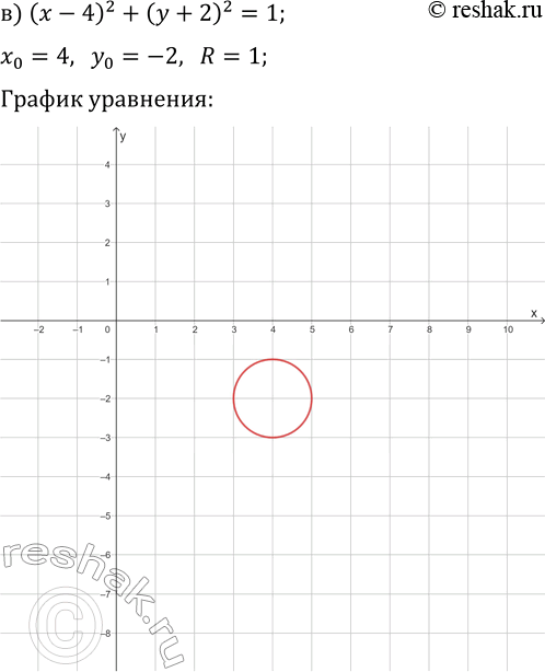 Решение задачи: 3.8. Постройте график уравнения: а) x^2+y^2=4; г) x^2+y^2=9; б) (x-2)^2+(y-1)^2=25; д) (x-1)^2+(y-3)^2=16; в) (x-4)^2+(y+2)^2=1; е) (x+5)^2+(y-1)^2=36. *Цитирирование задания со ссылкой на учебник производится исключительно в учебных целях для лучшего понимания разбора решения задания.