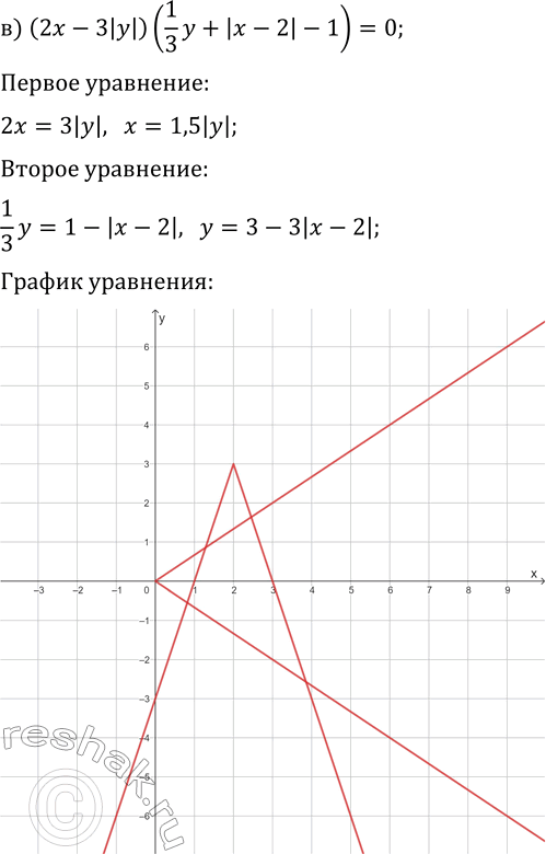 Решение задачи: 36.18. Постройте график уравнения: а) (3|x|+2y-6)(2y-|x+1|)=0; б) ((x-1)^2+y^2-4)((x-1)^2+y^2-1)=0; в) (2x-3|y|)(1/3 y+|x-2|-1)=0; г) (x^2+(y-2)^2-9)(x^2+(y-2)^2-4)=0. *Цитирирование задания со ссылкой на учебник производится исключительно в учебных целях для лучшего понимания разбора решения задания.