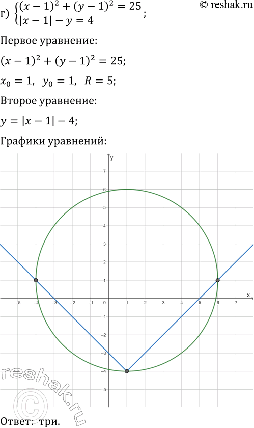 Решение задачи: 4.3. Сколько решений имеет система уравнений: а) {x^2+y^2=9, x-y=1}; б) {x^2+y^2=16, x+y=3}. в) {x^2-y=2, y=v(x+1)-1}; д) {(x-2)^2-y=0, y=|x-2|}; г) {(x-1)^2+(y-1)^2=25, |x-1|-y=4};