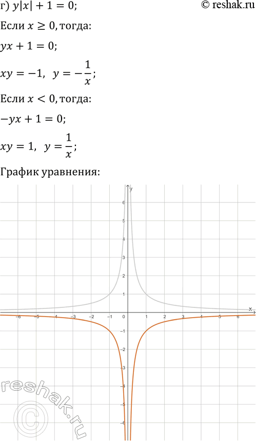 Решение задачи: 1. Постройте график уравнения: а) x+|y|=0; г) y|x|+1=0; б) x+|x|+|y|=0; д) 1-|y/x|=0; в) 1-x|y|=0; е) |(x-1)/y|-2=0. *Цитирирование задания со ссылкой на учебник производится исключительно в учебных целях для лучшего понимания разбора решения задания.