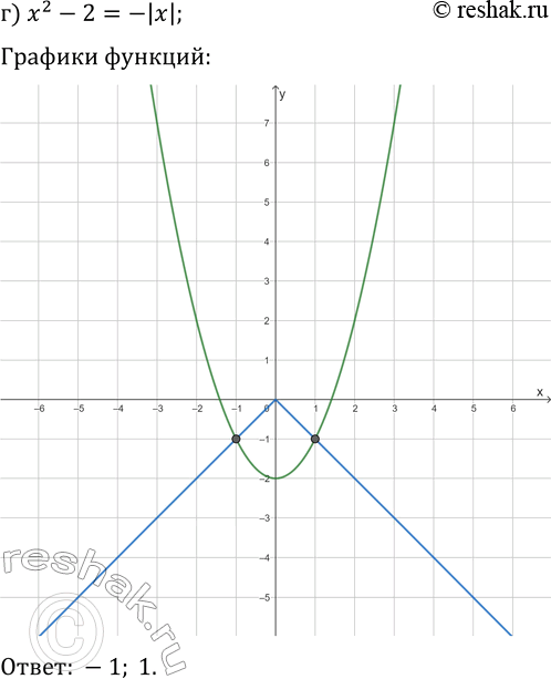 Решение задачи: 13.1. Решите графически уравнение: а) x^2=|x+2|; г) x^2-2=-|x|; б) |x|-3=-v(x+3); д) |x-2|=vx; в) |x+4|-3=6/x; е) |x|=4/x. *Цитирирование задания со ссылкой на учебник производится исключительно в учебных целях для лучшего понимания разбора решения задания.