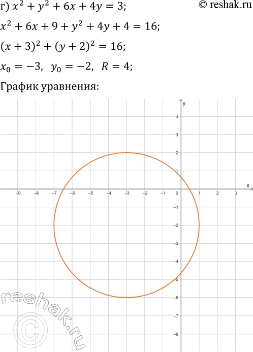 Решение задачи: 13.14. Постройте график уравнения: а) x^2+y^2-4x-6y=12; б) x^2+y^2+16x-12y+100=0; в) x^2+y^2-14x+10y+74=0; г) x^2+y^2+6x+4y=3. *Цитирирование задания со ссылкой на учебник производится исключительно в учебных целях для лучшего понимания разбора решения задания.