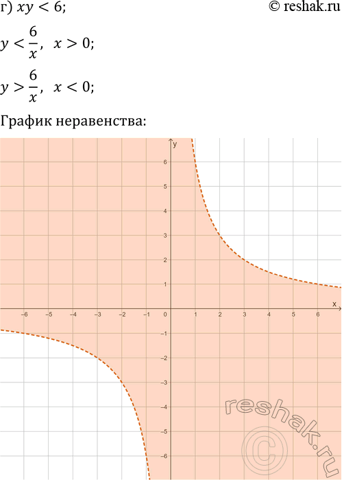Решение задачи: 16.5. Решите графически неравенство: а) xy?0; в) xy &gt; 4; д) y(x+1)-3?0; б) xy?0; г) xy *Цитирирование задания со ссылкой на учебник производится исключительно в учебных целях для лучшего понимания разбора решения задания.