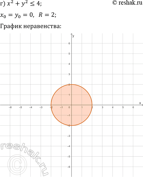 Решение задачи: 16.8. Постройте множество точек координатной плоскости, удовлетворяющих заданному условию: а) x^2+y^2?1; г) x^2+y^2?4; б) (x-1)^2-y^2?4; д) x^2+(y+2)^2 &gt; 9; в) x^2+(y-3)^2 *Цитирирование задания со ссылкой на учебник производится исключительно в учебных целях для лучшего понимания разбора решения задания.