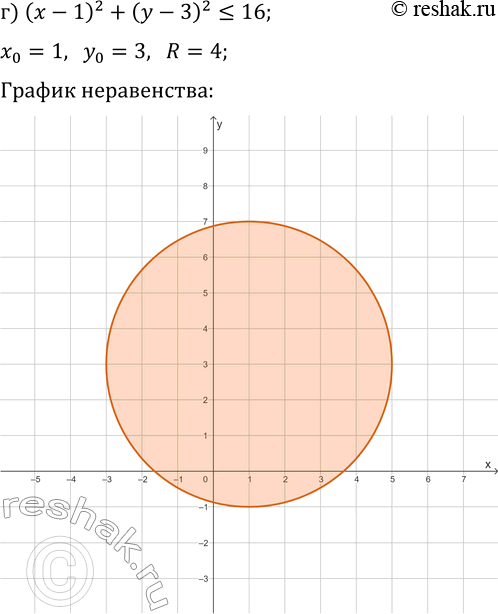 Решение задачи: 16.9. Постройте множество точек координатной плоскости, удовлетворяющих заданному условию: а) (x-2)^2+(y+1)^2?4; г) (x-1)^2+(y-3)^2?16; б) (x+1)^2+(y+3)^2?25; д) (x+2)^2+(y-1)^2 &gt; 1; в) (x-1)^2+(y-2)^2 *Цитирирование задания со ссылкой на учебник производится исключительно в учебных целях для лучшего понимания разбора решения задания.
