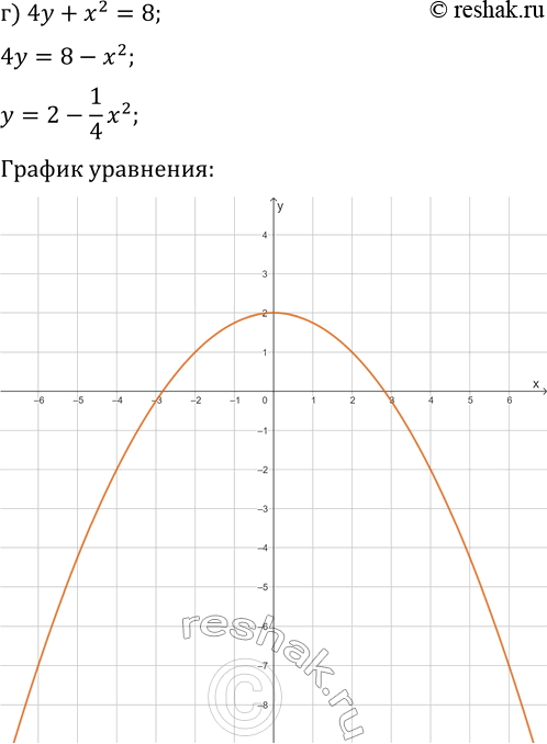 Решение задачи: 2.4. Постройте график уравнения: а) 3y-x^2=6; г) 4y+x^2=8; б) -x^2-y+2=0; д) 2x^2+y-3=0; в) y-x^2+2x=1; е) x^2-y+3=4x. *Цитирирование задания со ссылкой на учебник производится исключительно в учебных целях для лучшего понимания разбора решения задания.