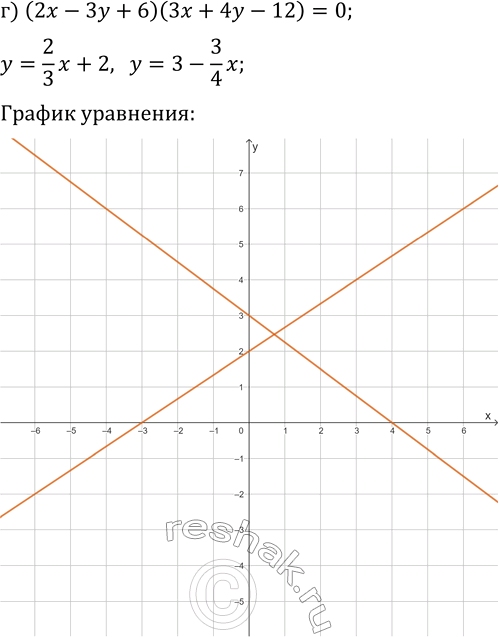 Решение задачи: 2.6. Постройте график уравнения: а) (2x+y+4)(3x-y-2)=0; б) (x-5y-10)(2y-x^2+1)=0; в) (xy-4)(x+2y-1)=0; г) (2x-3y+6)(3x+4y-12)=0; д) (2x+6y-12)(3y-x^2+1)=0; е) (xy+6)(2x-3y-6)=0. *Цитирирование задания со ссылкой на учебник производится исключительно в учебных целях для лучшего понимания разбора решения задания.