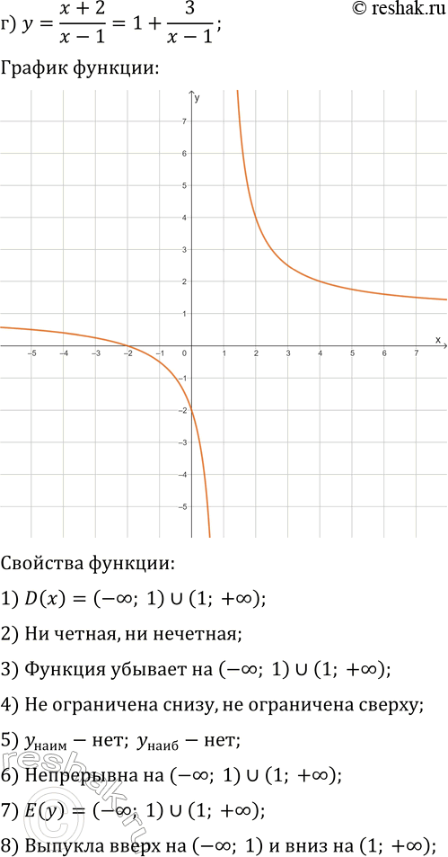 Решение задачи: 21.10. Постройте и прочитайте график данной функции: а) y=(x+3)/(x+1); г) y=(x+2)/(x-1); б) y=-(x-5)/(x-4), x &gt; 4; д) y=(x+1)/(x-1), x &gt; 1;