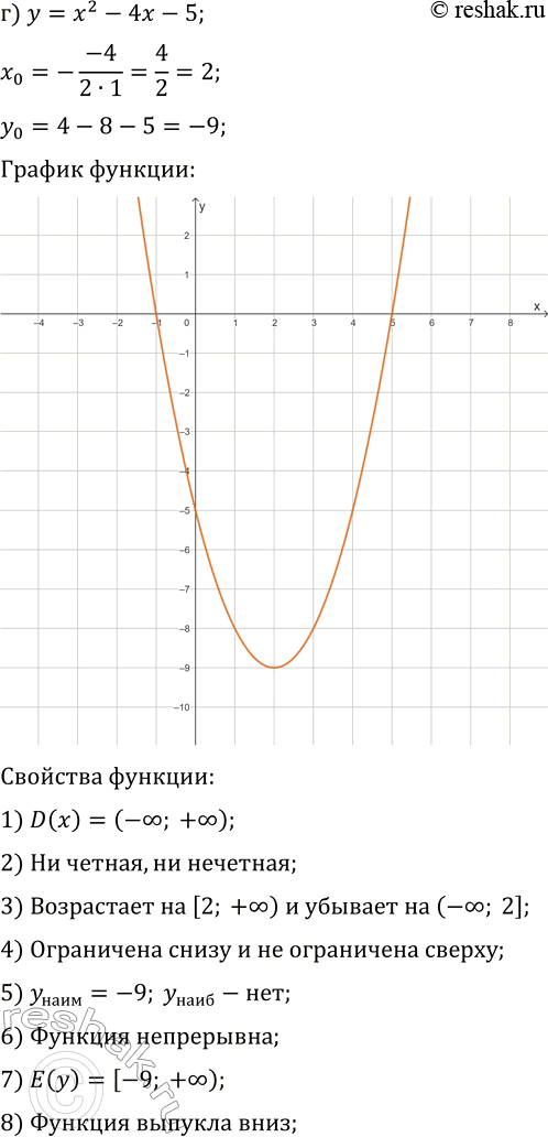 Решение задачи: 21.2. Постройте и прочитайте график данной функции: а) y=x^2+2x-3; г) y=x^2-4x-5; б) y=2x^2-4x+1; д) y=-3x^2-2x+1; в) y=-1/3 x^2-6x-3; е) y=2/3 x^2-8x-3.
