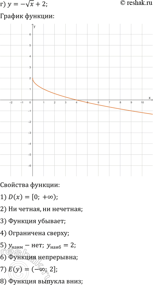 Решение задачи: 21.3. Постройте и прочитайте график данной функции: а) y=vx-1; г) y=-vx+2; б) y=-v(x-1)+2; д) y=v(x+2)-3; в) y=v(x+3)-4; е) y=-v(x-4)+3. *Цитирирование задания со ссылкой на учебник производится исключительно в учебных целях для лучшего понимания разбора решения задания.