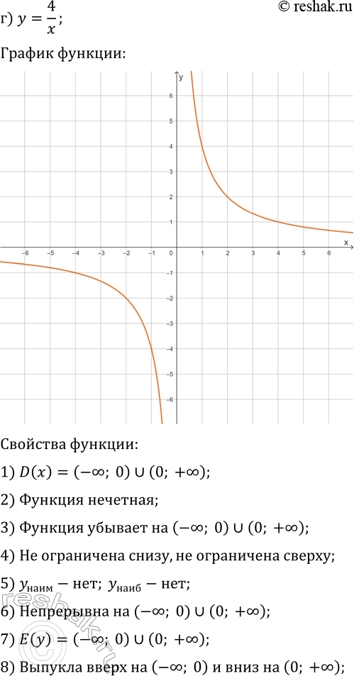 Решение задачи: 21.4. Постройте и прочитайте график данной функции: а) y=3/x; г) y=4/x; б) y=-6/(x-5); д) y=-3/(x+1); в) y=4/(x+2)-3; е) y=-2/(x-4)-1. *Цитирирование задания со ссылкой на учебник производится исключительно в учебных целях для лучшего понимания разбора решения задания.