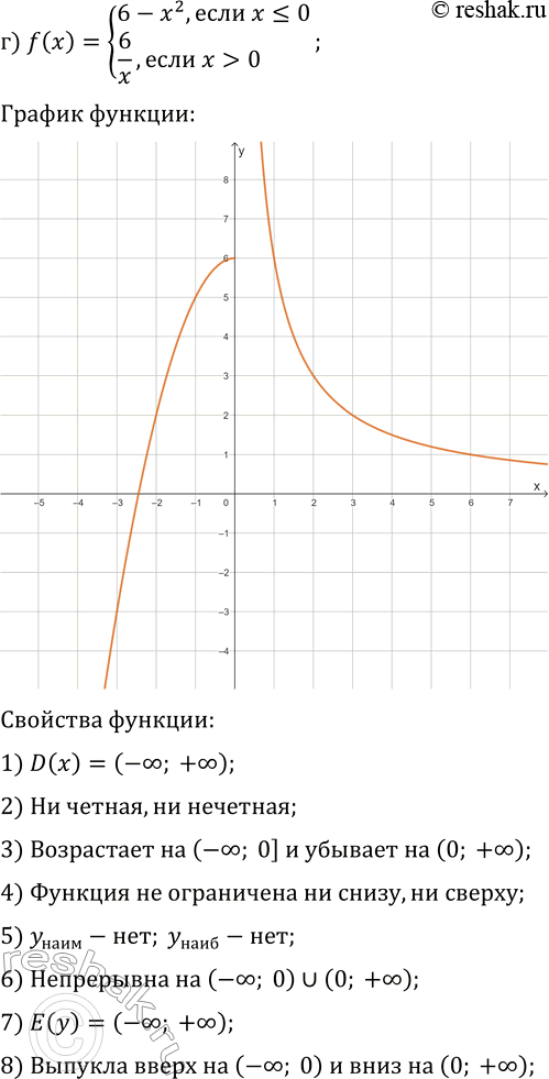 Решение задачи: 21.8. Постройте и прочитайте график данной функции: а) f(x)={4/x, если x б) f(x)={x^2+4x, если x в) f(x)={3/(x+2), если x г) f(x)={6-x^2, если x?0;