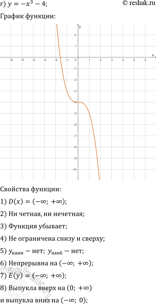 Решение задачи: 22.10. Постройте и прочитайте график данной функции: а) y=(x+3)^3; г) y=-x^3-4; б) y=(x-1)^3+2; д) y=-(x-4)^3+1; в) y=-(x+2)^3-3; е) y=(x+5)^3-1. *Цитирирование задания со ссылкой на учебник производится исключительно в учебных целях для лучшего понимания разбора решения задания.