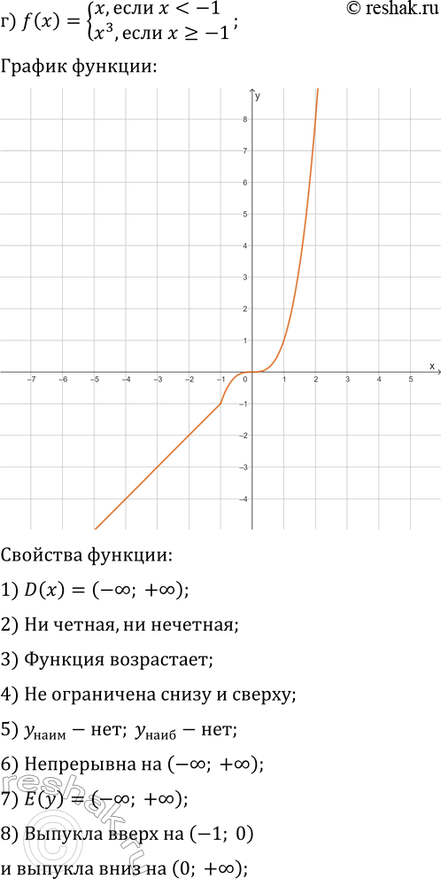 Решение задачи: 22.11. Постройте и прочитайте график данной функции: а) f(x)={-x^3, если x б) f(x)={x^3, если x?0; 4/x, если x &gt; 0}; в) f(x)={6/(x+3), если x г) f(x)={x, если x д) f(x)={-3/x, если x е) f(x)={-(x-2)^3+1, если x *Цитирирование задания со ссылкой на учебник производится исключительно в учебных целях для лучшего понимания разбора решения задания.