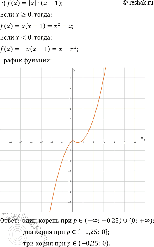 Решение задачи: 25.15. Дана функция y=f(x). Постройте график функции и, используя график, для каждого значения параметра р укажите, сколько корней имеет уравнение f(x)=p: