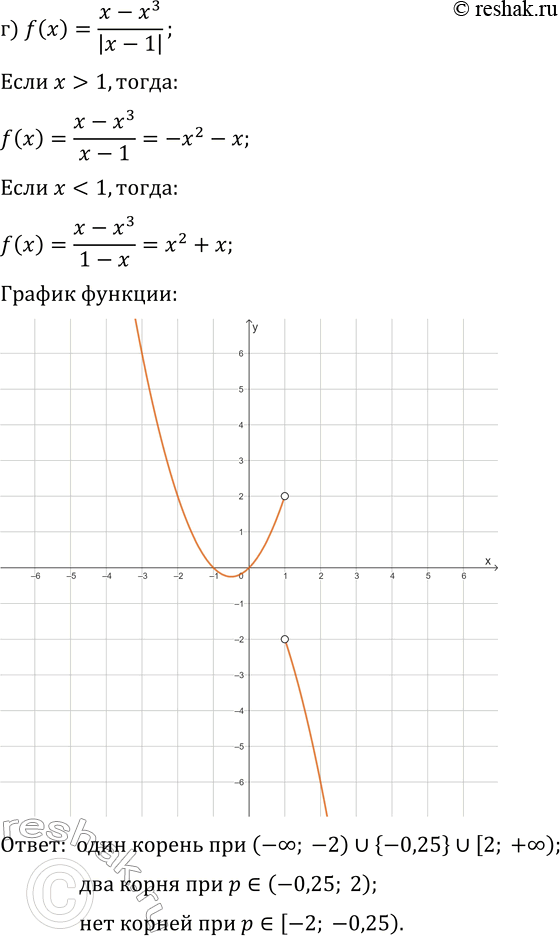 Решение задачи: 25.16. Дана функция y=f(x). Постройте график функции и, используя график, для каждого значения параметра р укажите, сколько корней имеет уравнение f(x)=p: