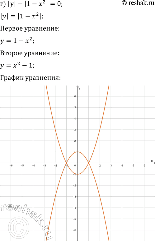 Решение задачи: 3. Постройте график уравнения: а) |y|=x^2-3x+2; г) |y|-|1-x^2|=0; б) |x|=y^2+5x-6; д) |x|+|y|-1=0; в) 1-xvy=0; е) v(y+1)/|x+1|-1=0. *Цитирирование задания со ссылкой на учебник производится исключительно в учебных целях для лучшего понимания разбора решения задания.