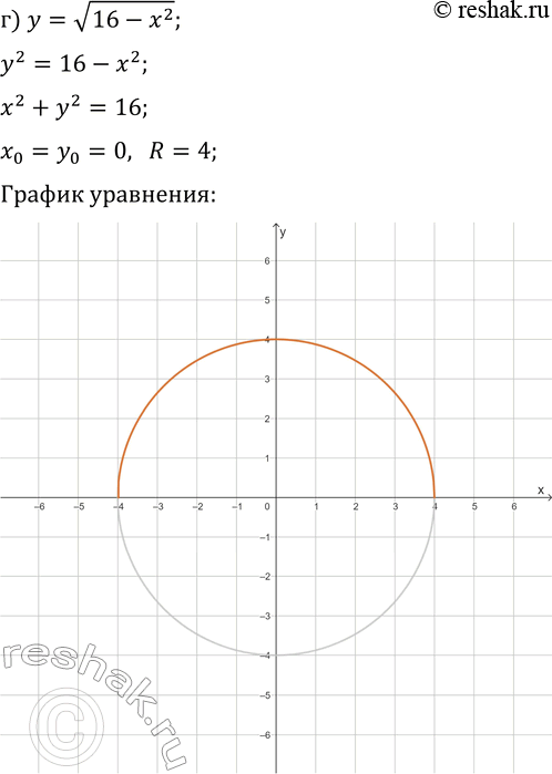 Решение задачи: 3.18. Постройте полуокружность: а) y=v(9-x^2); г) y=v(16-x^2); б) y=-v(25-(x-3)^2); д) y=-v(36-(x+1)^2); в) y=v(24-x^2-2x); е) y=1-v(5-x^2+4x). *Цитирирование задания со ссылкой на учебник производится исключительно в учебных целях для лучшего понимания разбора решения задания.