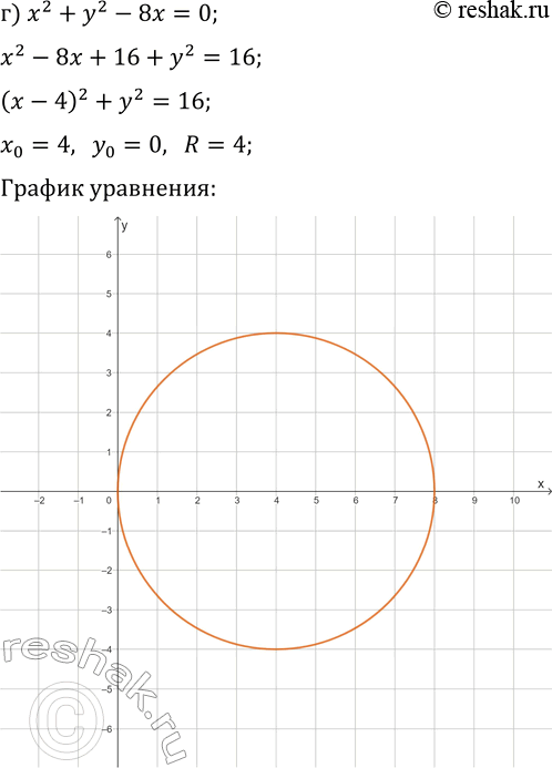 Решение задачи: 3.19. Постройте график уравнения: а) x^2+y^2+4x=0; г) x^2+y^2-8x=0; б) x^2+y^2+4x-8y=5; д) x^2+y^2-10x-6y=5; в) x^2+y^2+8x+16y+79=0; е) x^2+y^2-12x-14y+81=0. *Цитирирование задания со ссылкой на учебник производится исключительно в учебных целях для лучшего понимания разбора решения задания.