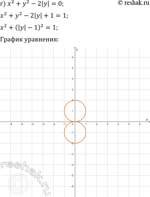 Решение задачи: 4. Постройте график уравнения: а) x^2+y^2+2|x|=0; г) x^2+y^2-2|y|=0; б) x^2+y^2+4|x|+2y=4; д) x^2+y^2+6|x|-4|y|=3; в) x^2+y^2+2|x+y|=2; е) x^2+y^2-4|y-x|=8. *Цитирирование задания со ссылкой на учебник производится исключительно в учебных целях для лучшего понимания разбора решения задания.