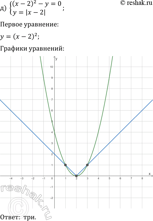 Решение задачи: 4.3. Сколько решений имеет система уравнений: а) {x^2+y^2=9, x-y=1}; б) {x^2+y^2=16, x+y=3}. в) {x^2-y=2, y=v(x+1)-1}; д) {(x-2)^2-y=0, y=|x-2|}; г) {(x-1)^2+(y-1)^2=25, |x-1|-y=4};
