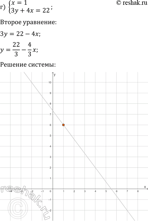 Решение задачи: 7. а) {x=1, y=2}; б) {x > =1, y > =2}; д) {x > =1, 3y+4x б) {x > =1, y=2};