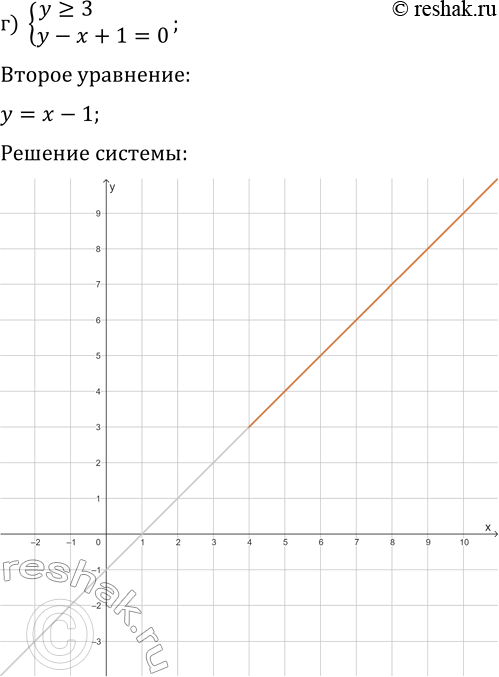 Решение задачи: 8. а) {y=3, x^2-6y+8=0}; г) {y &gt; =3, y-x+1=0}; б) {x=2, y^2-8y+15=0}; д) {y =0}; в) {x &gt; =2, 3 =2, 3 *Цитирирование задания со ссылкой на учебник производится исключительно в учебных целях для лучшего понимания разбора решения задания.