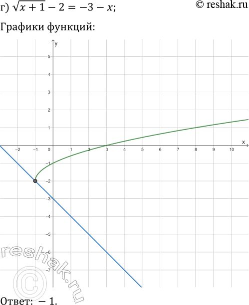 Решение задачи: 8.17. Решите графически уравнение: а) v(x-1)+2=(-1/2)x+4; в) -v(x+3)-1=-x-4; б) -v(x+2)+1=x-3; г) v(x+1)-2=-3-x. *Цитирирование задания со ссылкой на учебник производится исключительно в учебных целях для лучшего понимания разбора решения задания.
