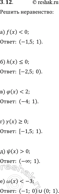Решение задачи: 12. Для функций из предыдущего упражнения решите неравенства: а) f(x) 0; б) h(x) =0; е) w(x) *Цитирирование задания со ссылкой на учебник производится исключительно в учебных целях для лучшего понимания разбора решения задания.
