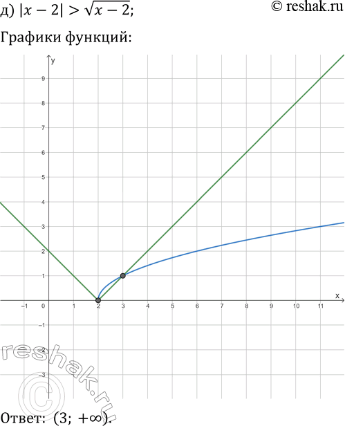 Решение задачи: 14.1. Решите графически неравенство: а) x^2-2 &gt; |x-2|; г) x^2?|x+2|; б) |x-1|?v(x+1); д) |x-2| &gt; v(x-2); в) -|x-4|+2=8/x; е) |x-3|-4?-6/x. *Цитирирование задания со ссылкой на учебник производится исключительно в учебных целях для лучшего понимания разбора решения задания.
