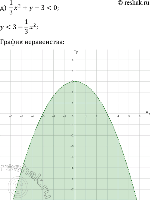 Решение задачи: 16.4. Решите графически неравенство: а) x^2-y?0; в) x^2-2y &gt; 4; д) (1/3)x^2+y-3 б) 2x^2-y?0; г) 2x^2+y *Цитирирование задания со ссылкой на учебник производится исключительно в учебных целях для лучшего понимания разбора решения задания.