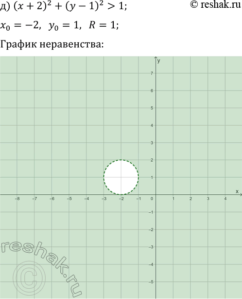 Решение задачи: 16.9. Постройте множество точек координатной плоскости, удовлетворяющих заданному условию: а) (x-2)^2+(y+1)^2?4; г) (x-1)^2+(y-3)^2?16; б) (x+1)^2+(y+3)^2?25; д) (x+2)^2+(y-1)^2 &gt; 1; в) (x-1)^2+(y-2)^2 *Цитирирование задания со ссылкой на учебник производится исключительно в учебных целях для лучшего понимания разбора решения задания.