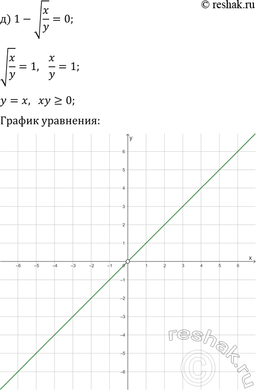 Решение задачи: 2. Постройте график уравнения: а) x-vy=0; г) yvx+1=0; б) vx+y=0; д) 1-v(x/y)=0; в) 1-xvy=0; е) v(y+1)/x-3=0. *Цитирирование задания со ссылкой на учебник производится исключительно в учебных целях для лучшего понимания разбора решения задания.