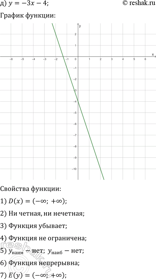 Решение задачи: 21.1. Постройте и прочитайте график данной функции: а) y=2x; г) y=2/3 x; б) y=-3/5 x+2; д) y=-3x-4; в) y=x^2-1; е) y=-x^2+4.