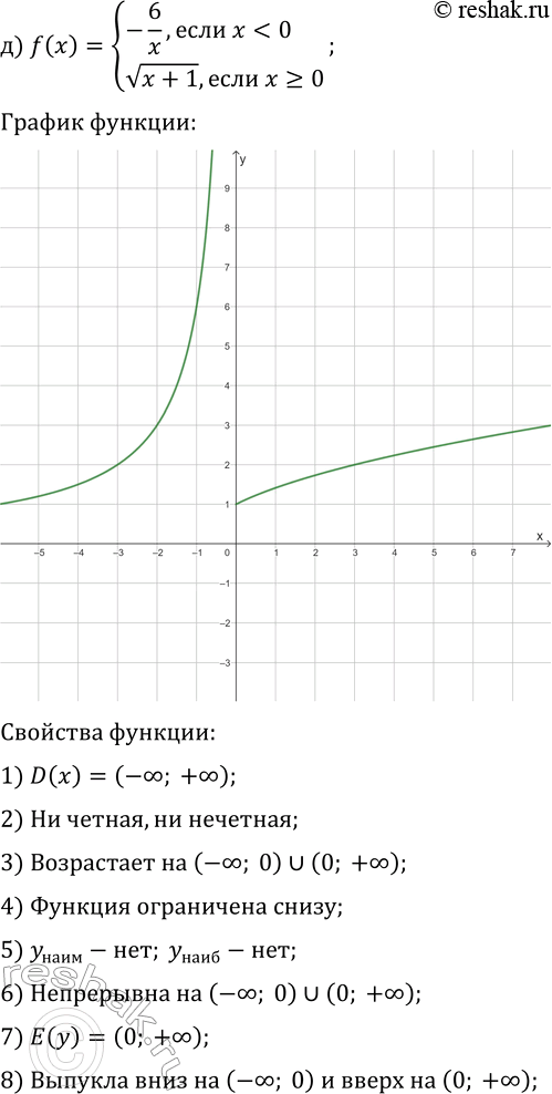 Решение задачи: 21.8. Постройте и прочитайте график данной функции: а) f(x)={4/x, если x б) f(x)={x^2+4x, если x в) f(x)={3/(x+2), если x г) f(x)={6-x^2, если x?0;