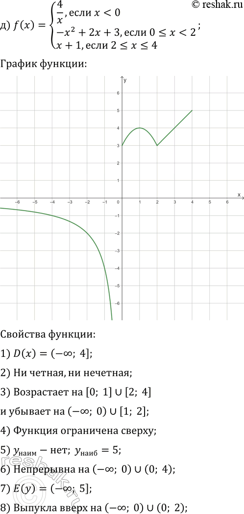 Решение задачи: 21.9. Постройте и прочитайте график данной функции: а) f(x)={2x+4, если -3?x б) f(x)={-|x-3|+1, если -8?x 0}; в) f(x)={-4/(x+3)+1, если x г) f(x)={-x-10, если x д) f(x)={4/x, если x е) f(x)={x^2+6x+8, если -5?x 3}.