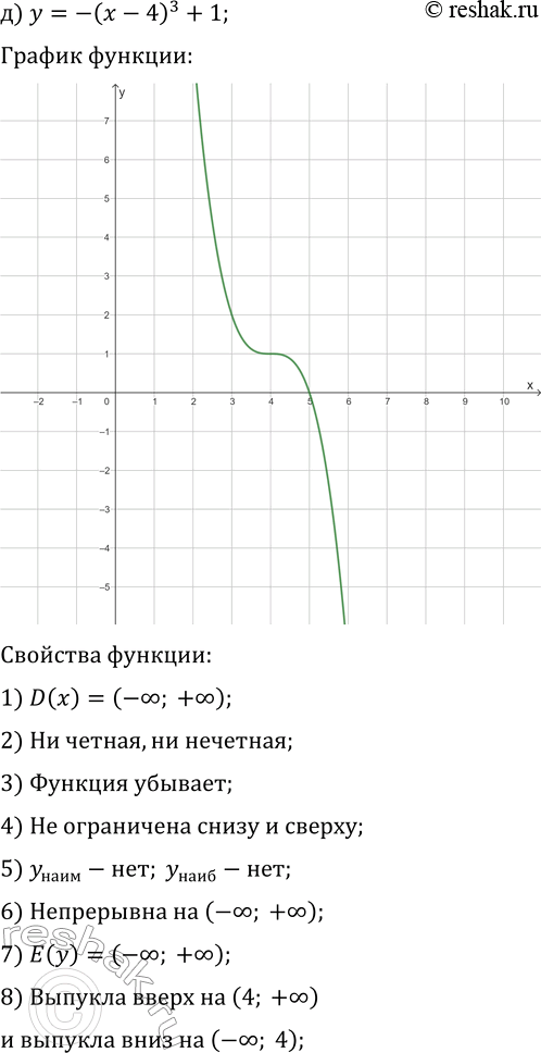 Решение задачи: 22.10. Постройте и прочитайте график данной функции: а) y=(x+3)^3; г) y=-x^3-4; б) y=(x-1)^3+2; д) y=-(x-4)^3+1; в) y=-(x+2)^3-3; е) y=(x+5)^3-1. *Цитирирование задания со ссылкой на учебник производится исключительно в учебных целях для лучшего понимания разбора решения задания.