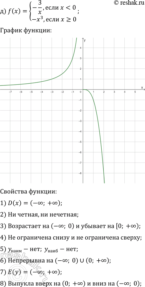 Решение задачи: 22.11. Постройте и прочитайте график данной функции: а) f(x)={-x^3, если x б) f(x)={x^3, если x?0; 4/x, если x &gt; 0}; в) f(x)={6/(x+3), если x г) f(x)={x, если x д) f(x)={-3/x, если x е) f(x)={-(x-2)^3+1, если x *Цитирирование задания со ссылкой на учебник производится исключительно в учебных целях для лучшего понимания разбора решения задания.