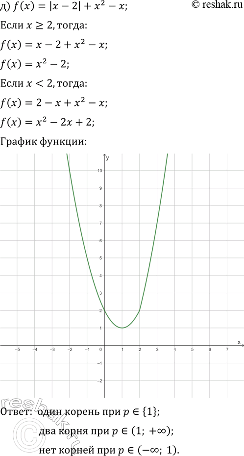 Решение задачи: 25.15. Дана функция y=f(x). Постройте график функции и, используя график, для каждого значения параметра р укажите, сколько корней имеет уравнение f(x)=p: