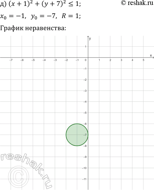 Решение задачи: 3.17. Постройте множество точек, удовлетворяющих условию: а) (x-3)^2+(y-4)^2 16; б) (x+4)^2+(y+3)^2?4; д) (x+1)^2+(y+7)^2?1; в) (x-2)^2+(y+5)^2?16; е) (x+4)^2+(y-2)^2?25. *Цитирирование задания со ссылкой на учебник производится исключительно в учебных целях для лучшего понимания разбора решения задания.