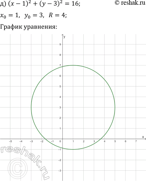 Решение задачи: 3.8. Постройте график уравнения: а) x^2+y^2=4; г) x^2+y^2=9; б) (x-2)^2+(y-1)^2=25; д) (x-1)^2+(y-3)^2=16; в) (x-4)^2+(y+2)^2=1; е) (x+5)^2+(y-1)^2=36. *Цитирирование задания со ссылкой на учебник производится исключительно в учебных целях для лучшего понимания разбора решения задания.
