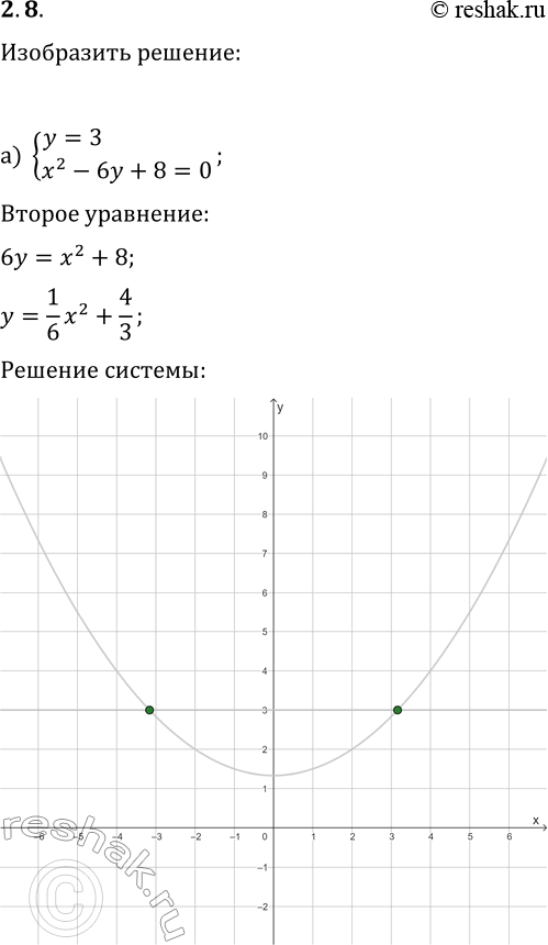 Решение задачи: 8. а) {y=3, x^2-6y+8=0}; г) {y &gt; =3, y-x+1=0}; б) {x=2, y^2-8y+15=0}; д) {y =0}; в) {x &gt; =2, 3 =2, 3 *Цитирирование задания со ссылкой на учебник производится исключительно в учебных целях для лучшего понимания разбора решения задания.