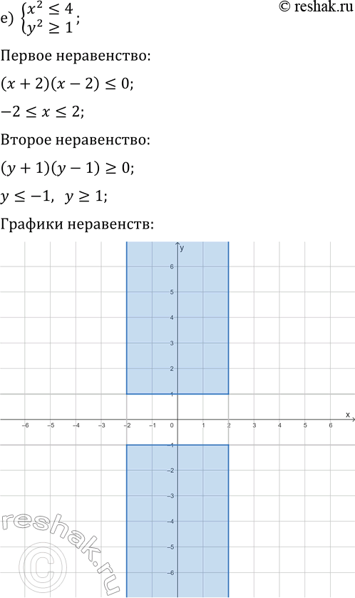 Решение задачи: 16.10. Постройте на координатной плоскости множество точек, удовлетворяющих системе неравенств: а) {x+y &gt; 0, x-y 2, |y| б) {x+y?0, x-y?0}; г) {|x|?3, |y|?2};