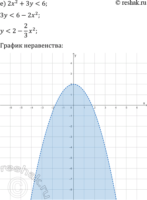 Решение задачи: 16.4. Решите графически неравенство: а) x^2-y?0; в) x^2-2y &gt; 4; д) (1/3)x^2+y-3 б) 2x^2-y?0; г) 2x^2+y *Цитирирование задания со ссылкой на учебник производится исключительно в учебных целях для лучшего понимания разбора решения задания.