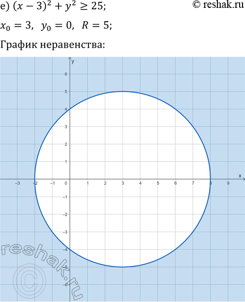 Решение задачи: 16.8. Постройте множество точек координатной плоскости, удовлетворяющих заданному условию: а) x^2+y^2?1; г) x^2+y^2?4; б) (x-1)^2-y^2?4; д) x^2+(y+2)^2 &gt; 9; в) x^2+(y-3)^2 *Цитирирование задания со ссылкой на учебник производится исключительно в учебных целях для лучшего понимания разбора решения задания.