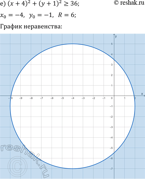 Решение задачи: 16.9. Постройте множество точек координатной плоскости, удовлетворяющих заданному условию: а) (x-2)^2+(y+1)^2?4; г) (x-1)^2+(y-3)^2?16; б) (x+1)^2+(y+3)^2?25; д) (x+2)^2+(y-1)^2 &gt; 1; в) (x-1)^2+(y-2)^2 *Цитирирование задания со ссылкой на учебник производится исключительно в учебных целях для лучшего понимания разбора решения задания.