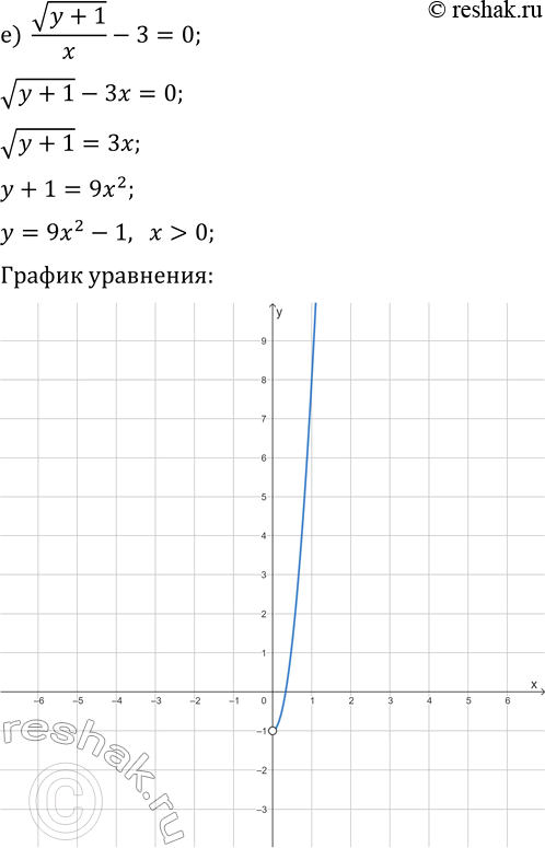 Решение задачи: 2. Постройте график уравнения: а) x-vy=0; г) yvx+1=0; б) vx+y=0; д) 1-v(x/y)=0; в) 1-xvy=0; е) v(y+1)/x-3=0. *Цитирирование задания со ссылкой на учебник производится исключительно в учебных целях для лучшего понимания разбора решения задания.