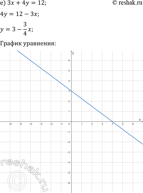 Решение задачи: 2.3. Постройте график уравнения: а) 4x+3y=8; г) 2x+3y=9; б) 5x-4y=20; д) 7x-2y=14; в) 2x+7y=21; е) 3x+4y=12. *Цитирирование задания со ссылкой на учебник производится исключительно в учебных целях для лучшего понимания разбора решения задания.