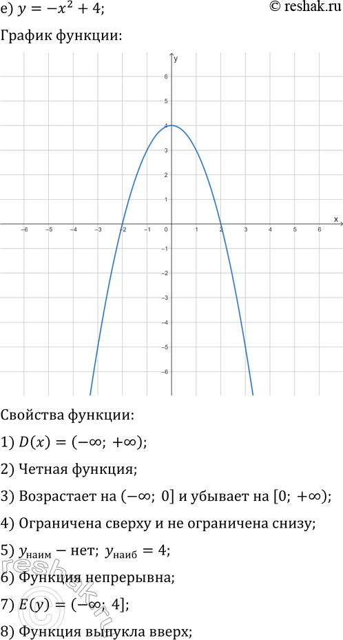 Решение задачи: 21.1. Постройте и прочитайте график данной функции: а) y=2x; г) y=2/3 x; б) y=-3/5 x+2; д) y=-3x-4; в) y=x^2-1; е) y=-x^2+4.